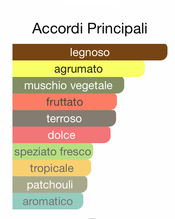 LUSSURIA inedito Salotto Olfattivo| Hacivay